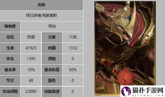 龙息神寂强势角色介绍龙息神寂强势角色有哪些
