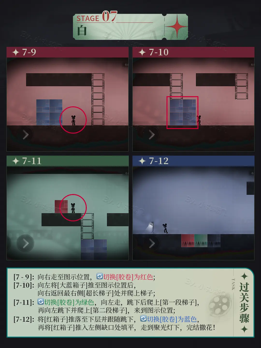 重返未来：1999洛基全关卡攻略洛基全关卡怎么玩