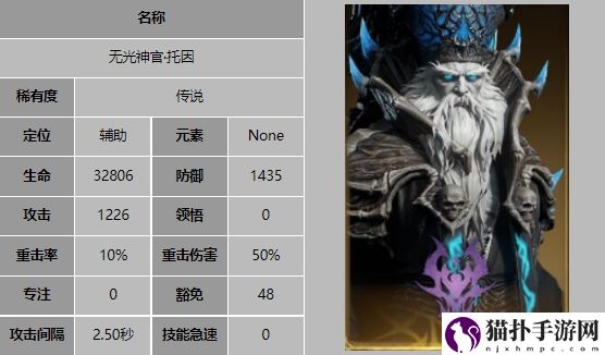 龙息神寂强势角色介绍龙息神寂强势角色有哪些