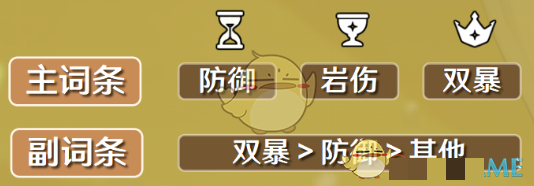 原神诺艾尔圣遗物词条选择攻略原神诺艾尔圣遗物怎么选