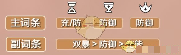 原神辛焱圣遗物及词条搭配攻略辛焱圣遗物和词条怎么配
