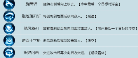 龙之谷世界暗影猎人介绍龙之谷世界暗影猎人怎么样