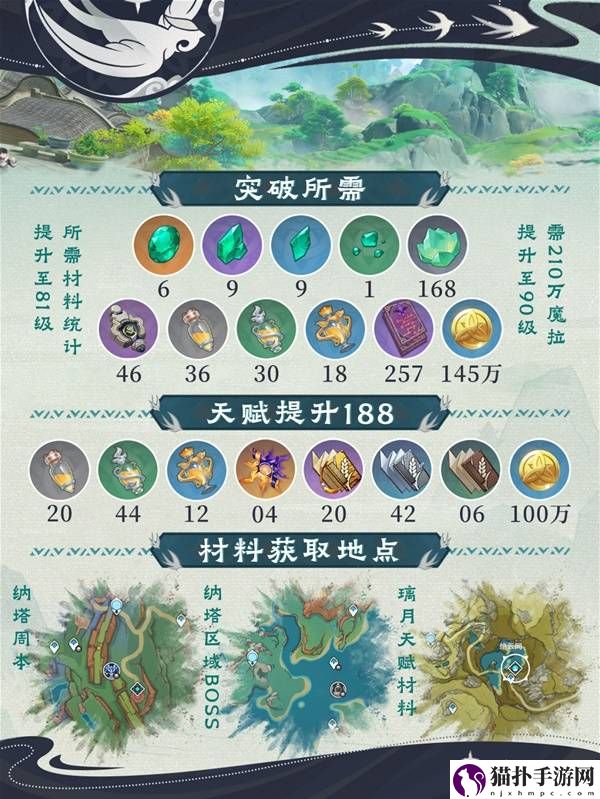 原神蓝砚圣遗物武器选择与配队攻略原神蓝砚圣遗物武器选择与配队方法