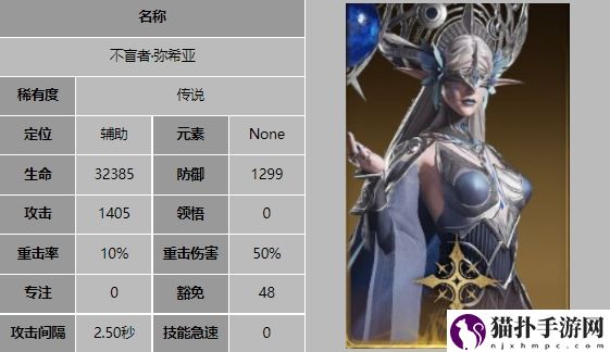 龙息神寂强势角色介绍龙息神寂强势角色有哪些