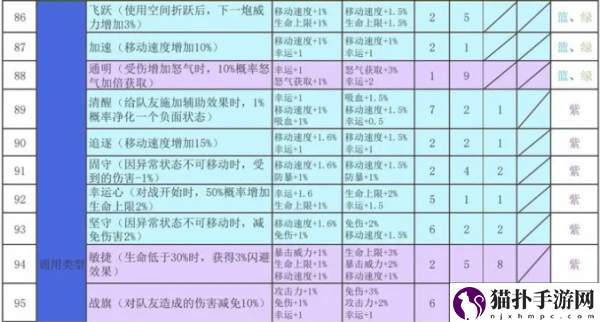 再刷一把2金色传说符文之语搭配图新鲜出炉符文之语表格一览