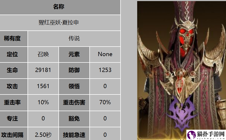 龙息神寂主要人物介绍龙息神寂主要人物有哪些