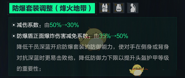 三角洲行动深蓝平衡性调整三角洲行动深蓝调整了什么