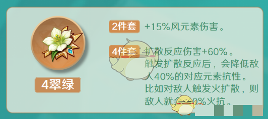 原神砂糖圣遗物词条搭配攻略原神砂糖圣遗物词条配什么好