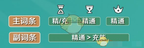 原神砂糖圣遗物词条搭配攻略原神砂糖圣遗物词条配什么好