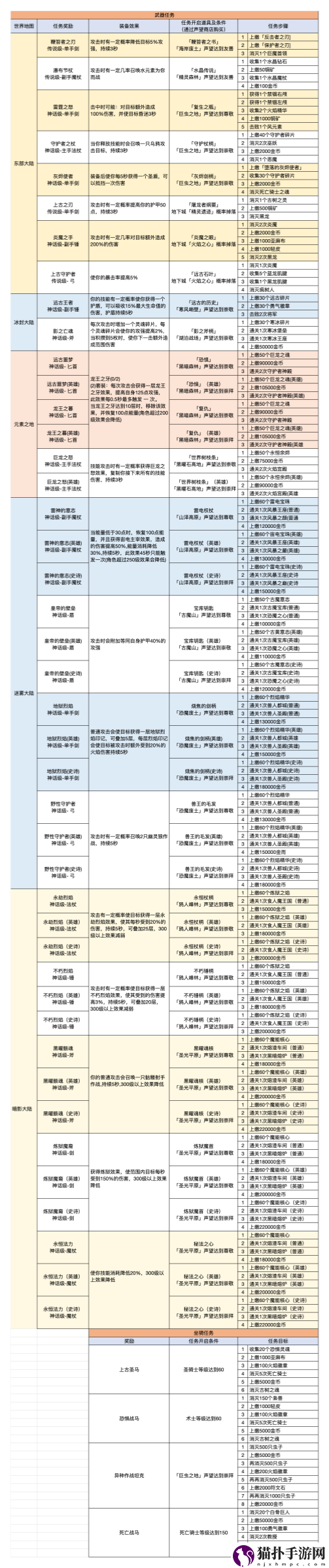 异世界勇者武器任务最佳玩法