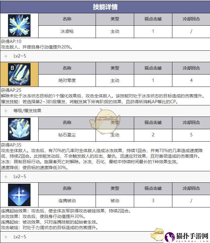 异域战记达利娅技能介绍达利娅技能怎么样