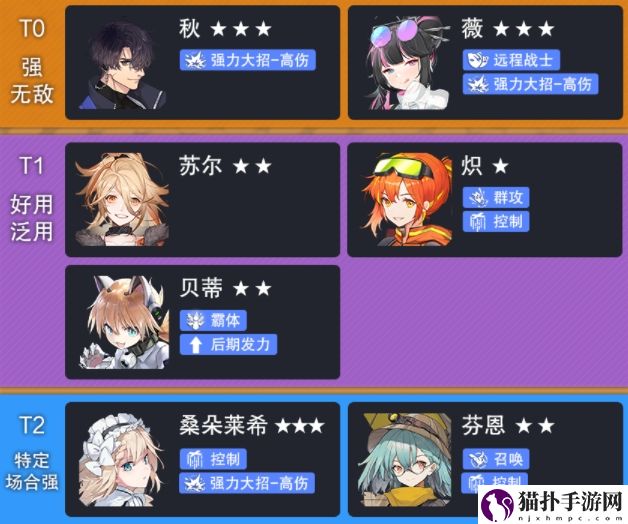 云图计划新手角色强度排行