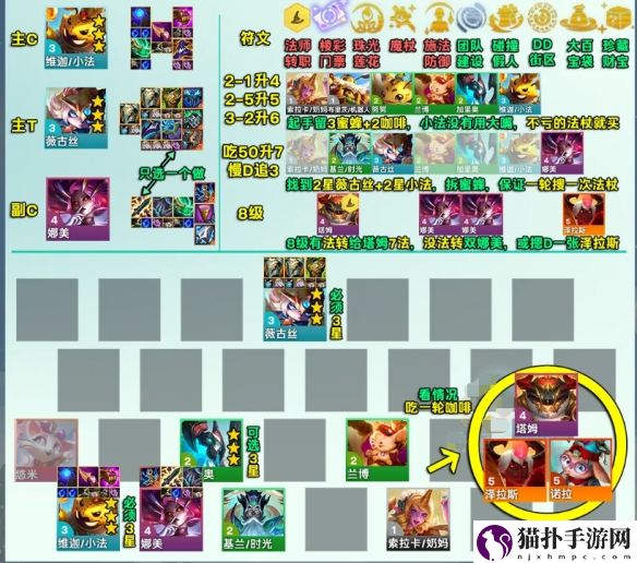云顶之弈s12七D公式小法阵容玩法思路一览