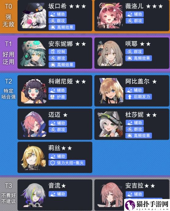 云图计划新手角色强度排行