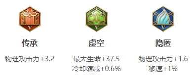 王者荣耀S24典韦最强出装推荐