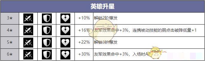 异域战记达利娅技能介绍达利娅技能怎么样