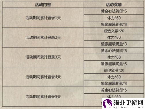 影之刃3中秋活动介绍