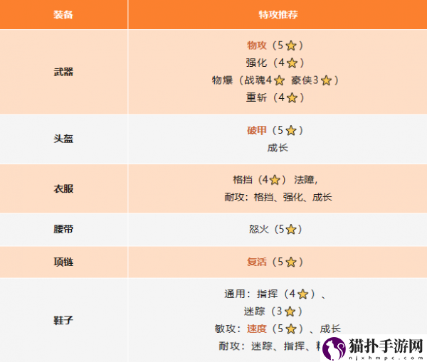 封神幻想世界职业怎么选择封神幻想世界职业推荐