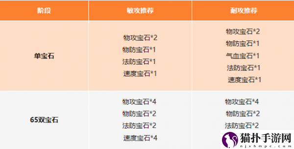 封神幻想世界职业怎么选择封神幻想世界职业推荐