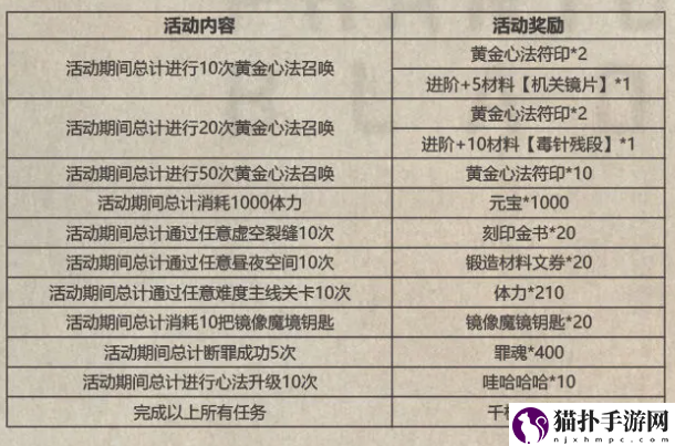 影之刃3千机万变心法获取途径