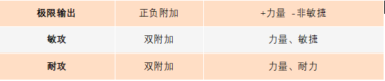 封神幻想世界职业怎么选择封神幻想世界职业推荐