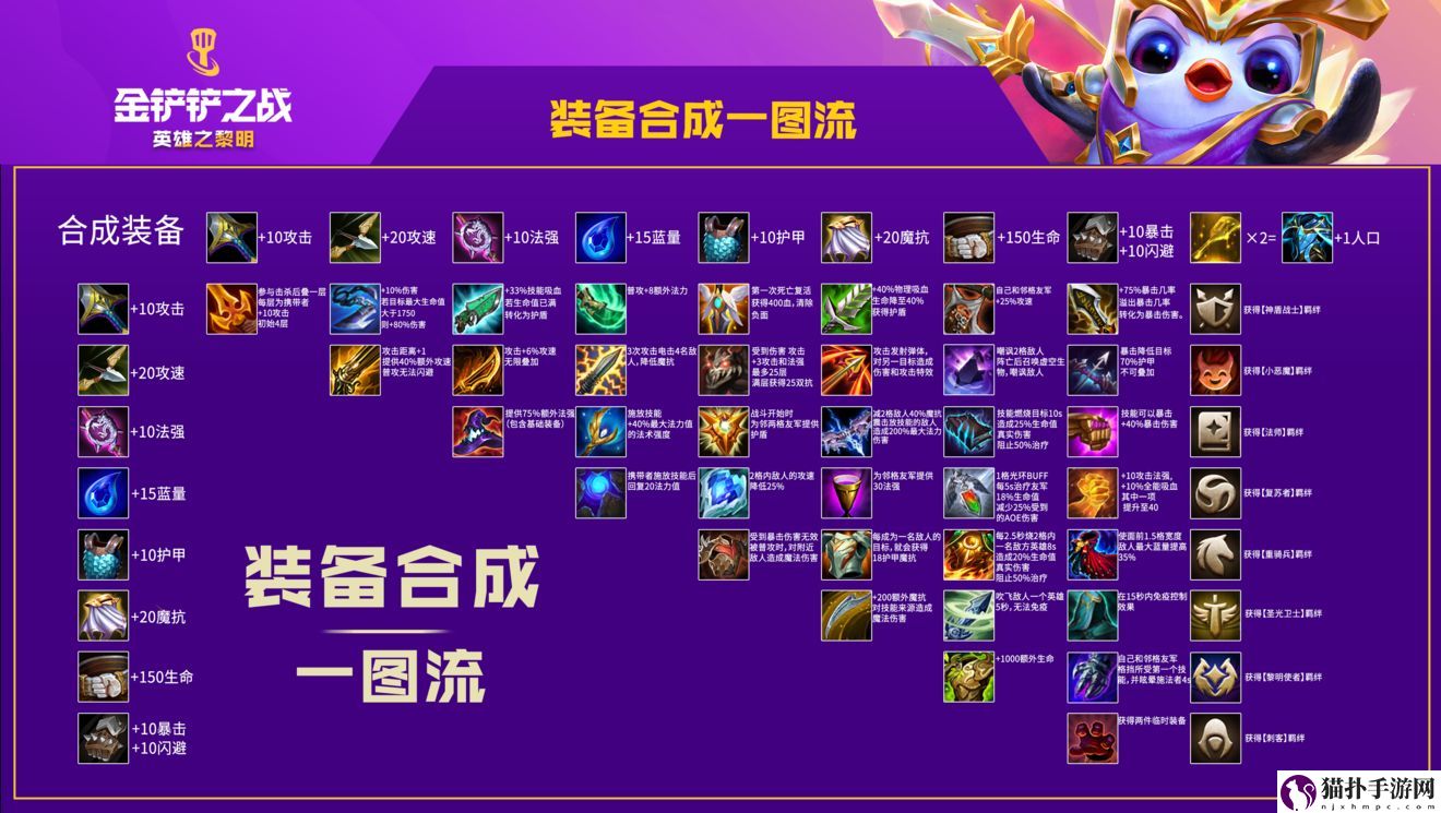 金铲铲之战最新装备合成图