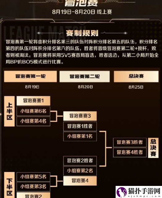 王者荣耀2024主播联赛开启时间详细一览