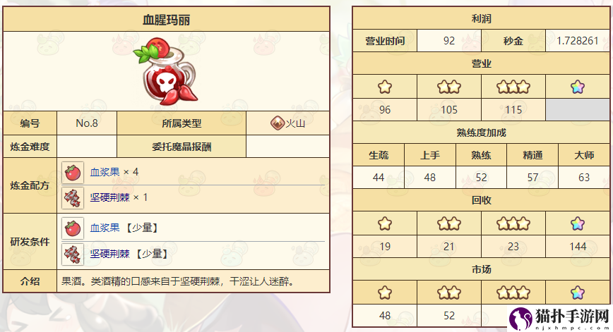 诺弗兰物语血腥玛丽如何制作