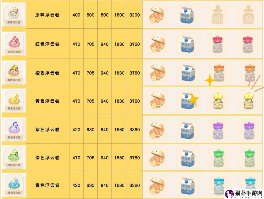 心动小镇食谱配方具体一览