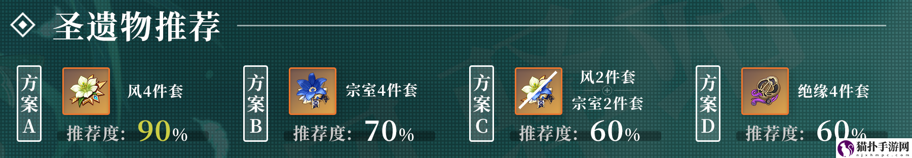 原神手游v2.0温蒂培养攻略