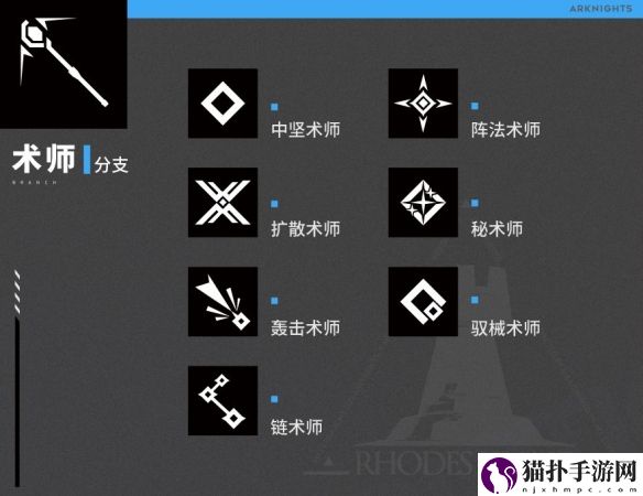 明日方舟分支职业干员介绍