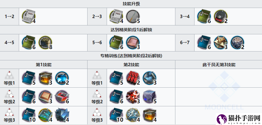 明日方舟羽毛笔材料