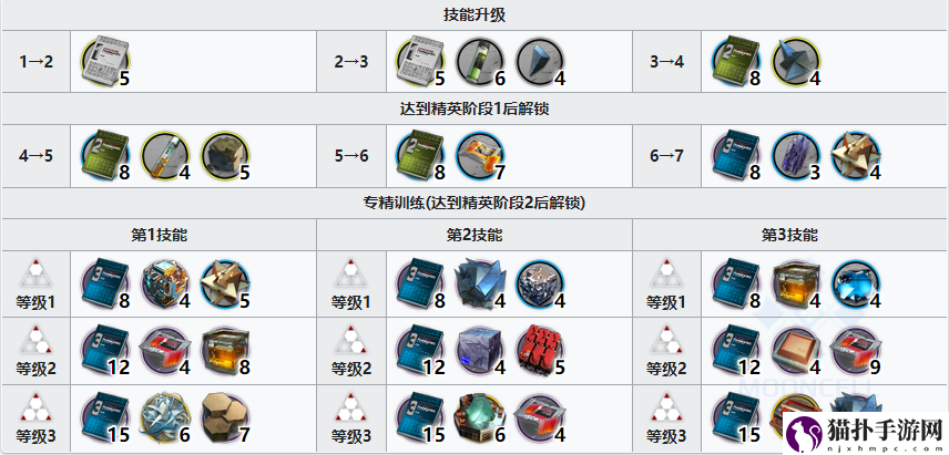明日方舟水月精二材料