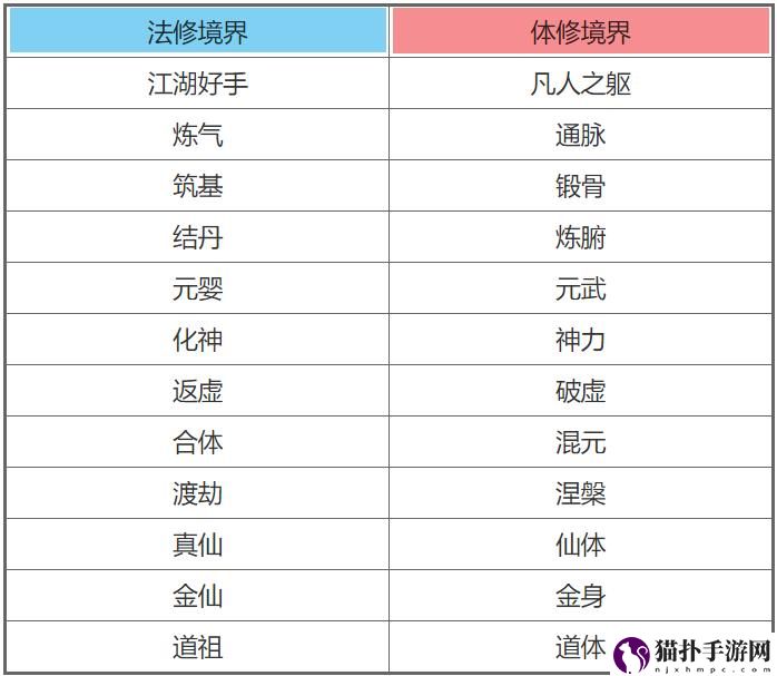 一念逍遥境界划分大全