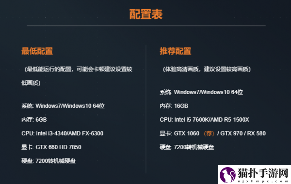 cfhd配置要求高吗