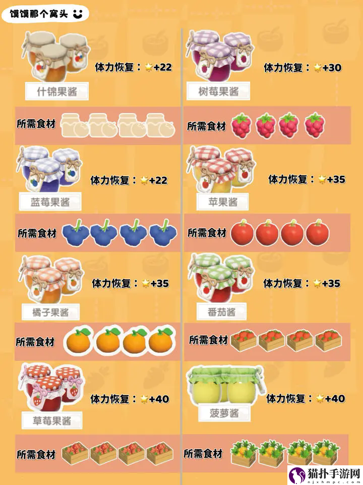 心动小镇1-7级食谱制作方式一览