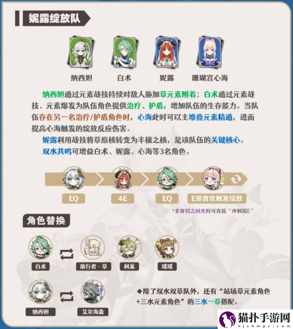 原神3.8版本心海配队详细攻略,3.8心海配队阵容搭配详细图文介绍一览