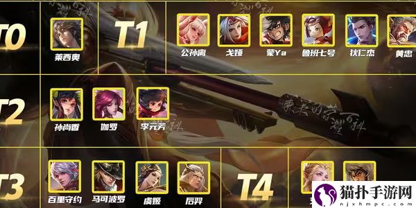王者荣耀射手排行榜
