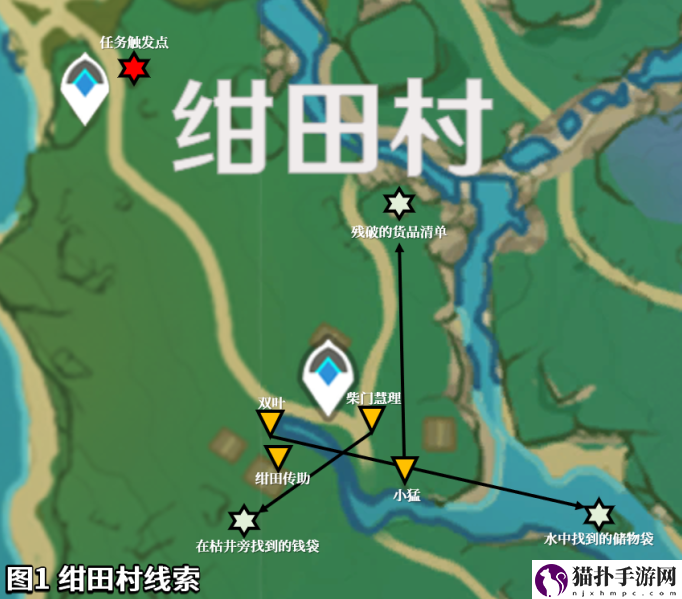 原神绀田事话怎么做