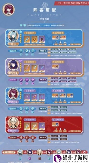 原神3.8罗莎莉亚玩法详细介绍,3.8罗莎莉亚玩法图文攻略