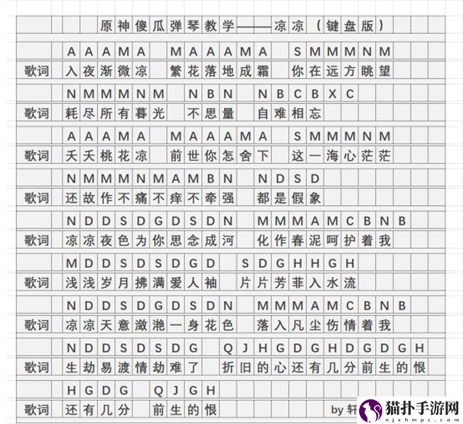 原神凉凉无歌词版键盘版琴谱大全一览