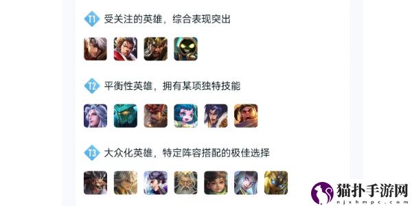 王者荣耀发育路英雄排名