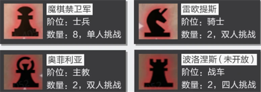 晶核团本奖励怎么领取晶核团本奖励领取方法