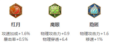 王者荣耀新赛季s32李元芳出装攻略一览