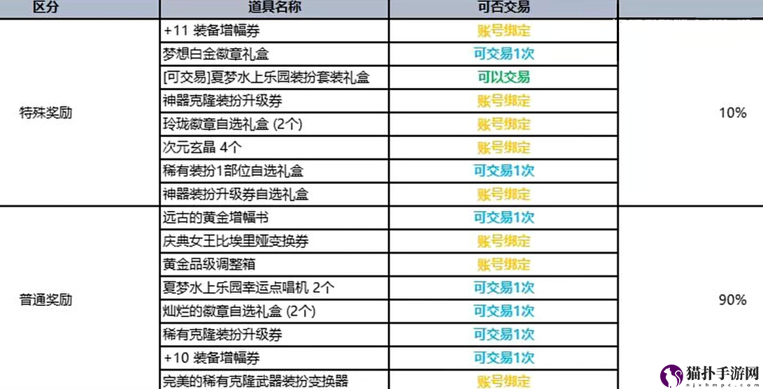 dnf夏日套多少钱一套