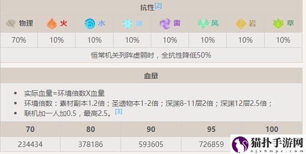 原神恒常机关阵列boss详细介绍,恒常机关阵列boss掉落物品介绍一览