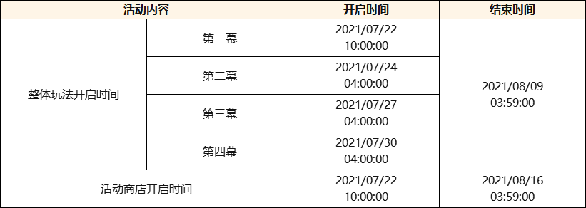 原神2.0更新公告-2.0更新内容汇总 原神2.0更新内容汇总