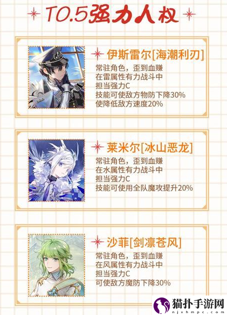 欢迎来到梦乐园最全最齐最新角色强度排行榜详情一览