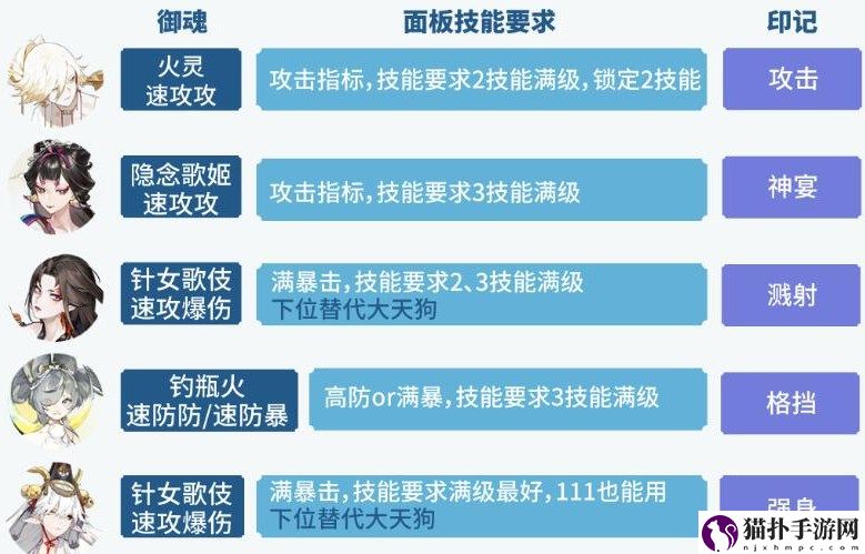 阴阳师六道之门孔雀通关详细图文攻略,六道之门孔雀国通关图文介绍一览