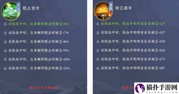 纸萌猫乐园店员技能怎么选纸萌猫乐园店员技能选择推荐